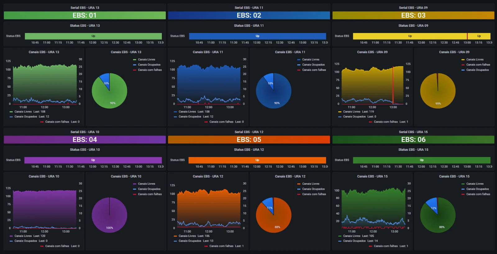 Zabbix Corporativo